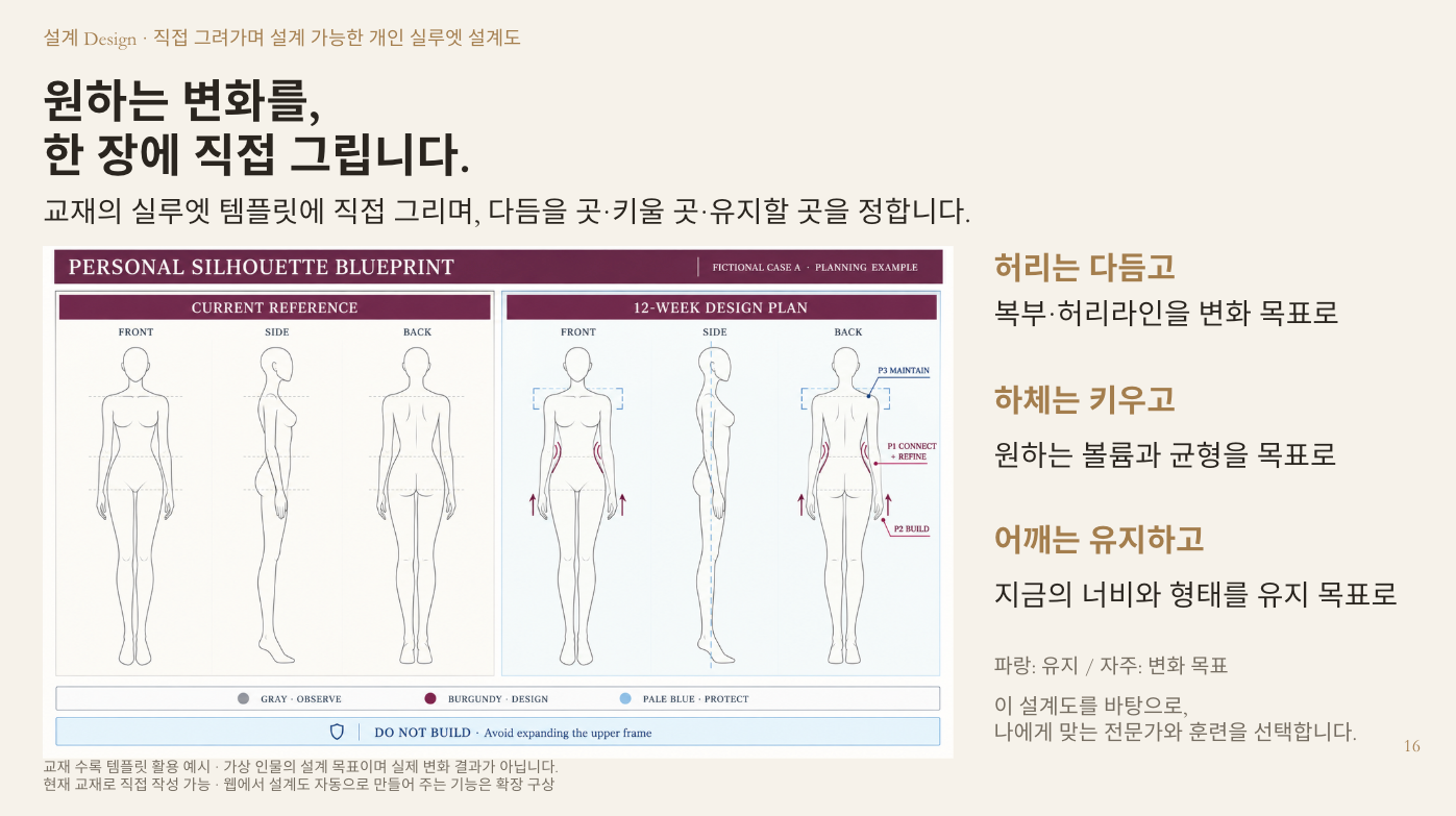 현재 관찰과 12주 설계 목표를 나란히 놓은 공개 실루엣 설계도 예시